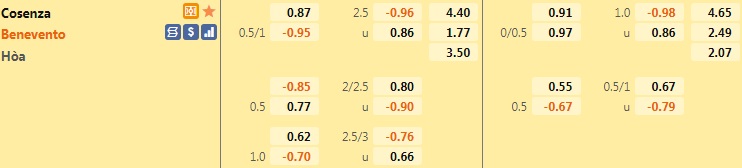 Cosenza vs Benevento