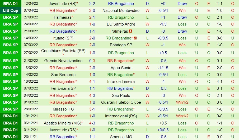 Velez Sarsfield vs Bragantino