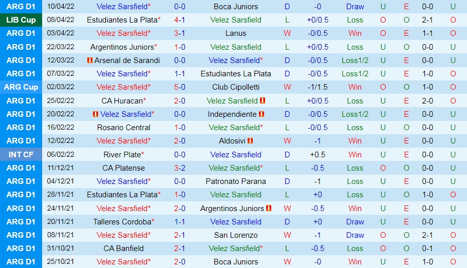Velez Sarsfield vs Bragantino