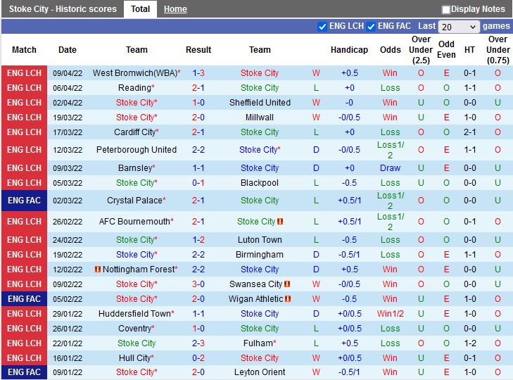 Stoke vs Bristol City