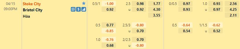 Stoke vs Bristol City