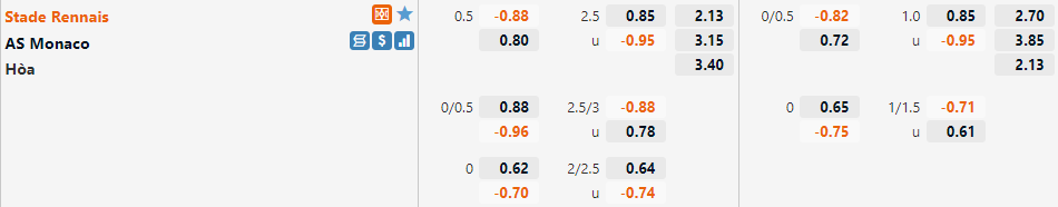 Tỷ lệ Rennes vs Monaco