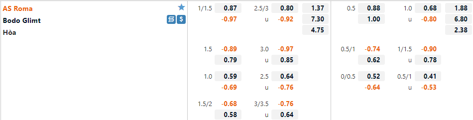 Tỷ lệ Roma vs Bodo Glimt