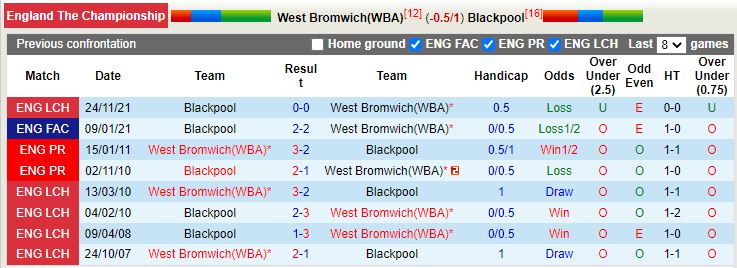 West Brom vs Blackpool