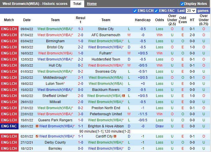 West Brom vs Blackpool