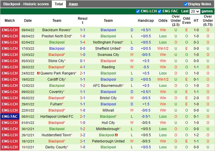 West Brom vs Blackpool