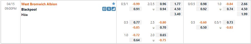 West Brom vs Blackpool