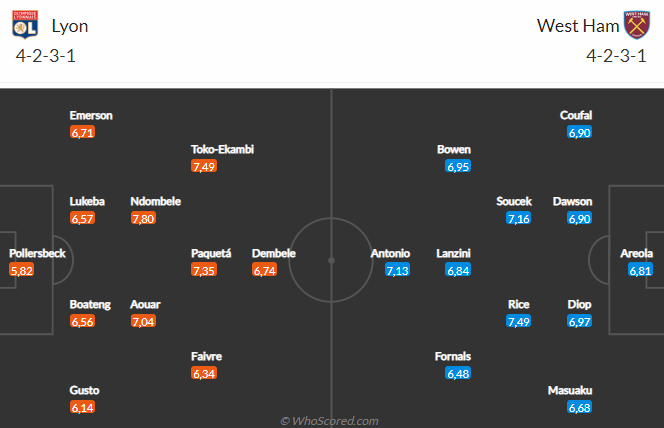 Lyon vs West Ham Lyon vs West Ham