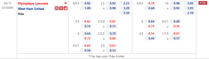 Lyon vs West Ham Lyon vs West Ham