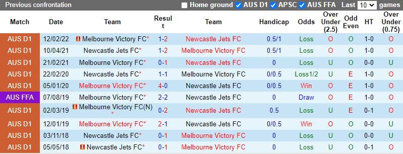 Newcastle Jets vs Melbourne Victory