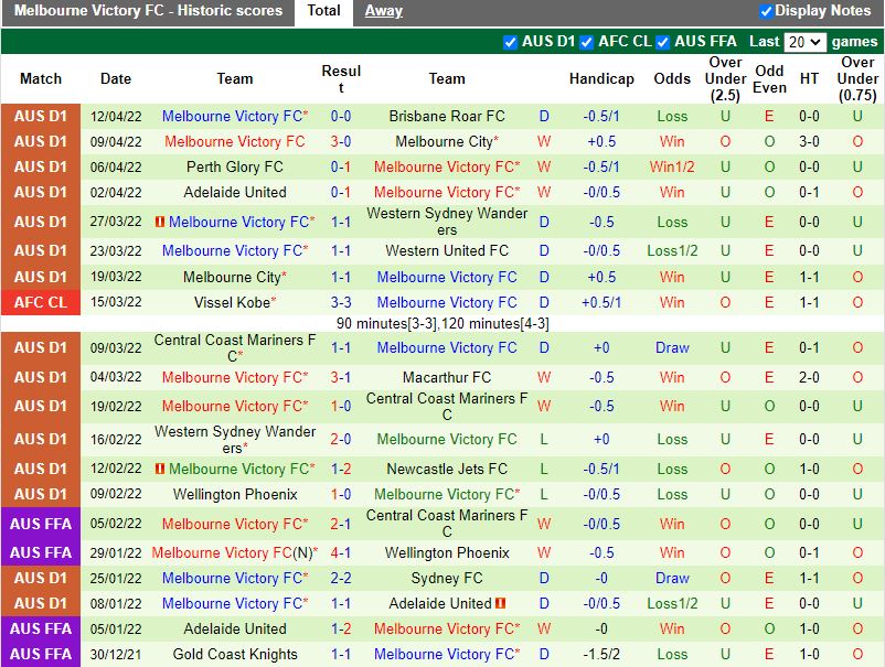 Newcastle Jets vs Melbourne Victory