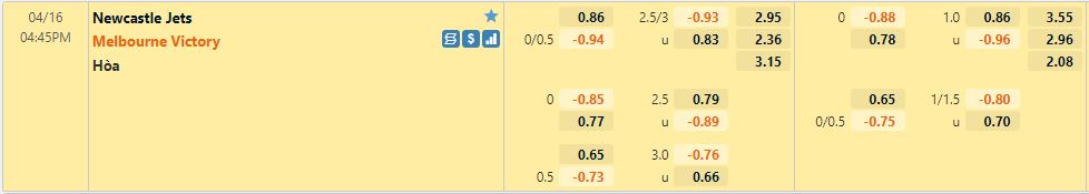 Newcastle Jets vs Melbourne Victory