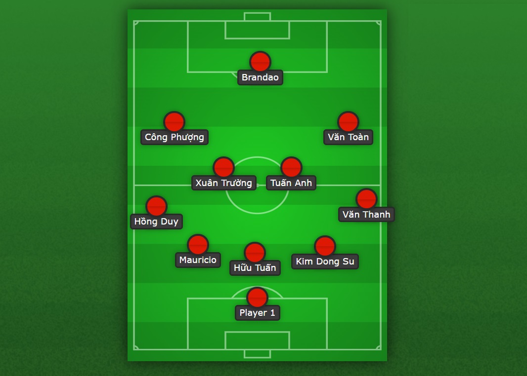 Đội hình ra sân tối ưu của HAGL Đội hình ra sân tối ưu của HAGL