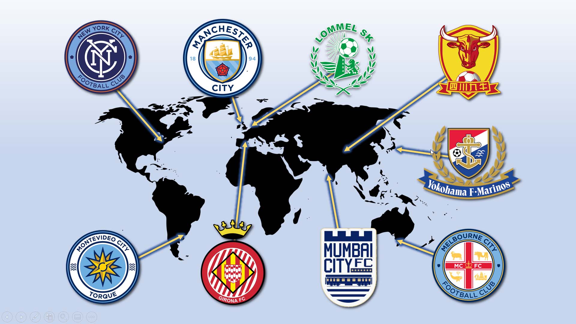 Tập thể các đội bóng mạnh tại các châu lục trên khắp thế giới do City Football Group nắm giữ