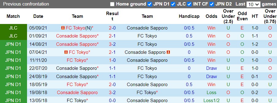 Consadole Sapporo vs FC Tokyo