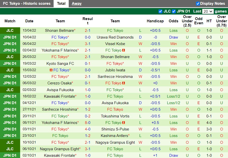 Consadole Sapporo vs FC Tokyo