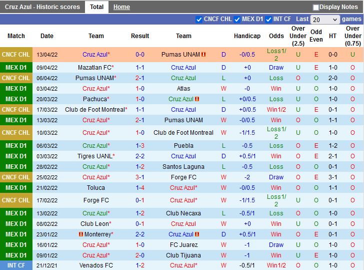Cruz Azul vs Guadalajara