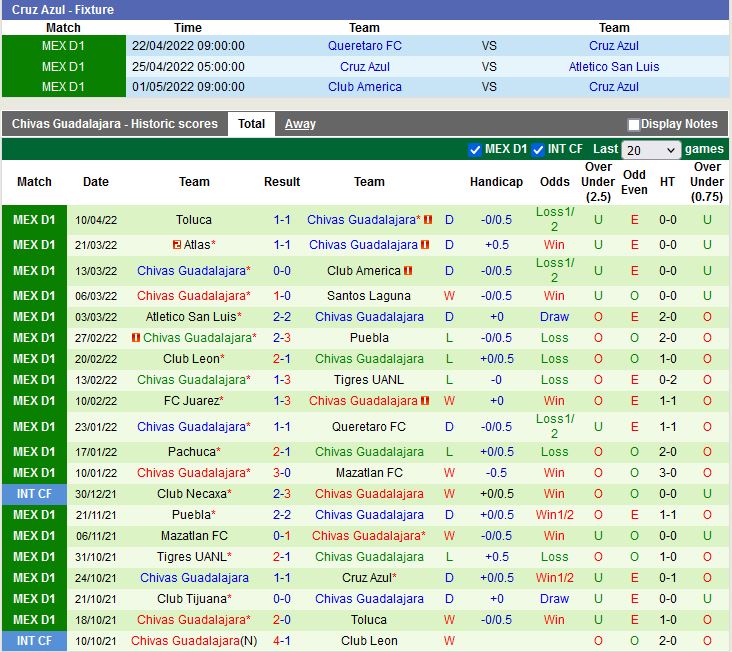 Cruz Azul vs Guadalajara