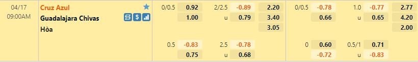 Cruz Azul vs Guadalajara