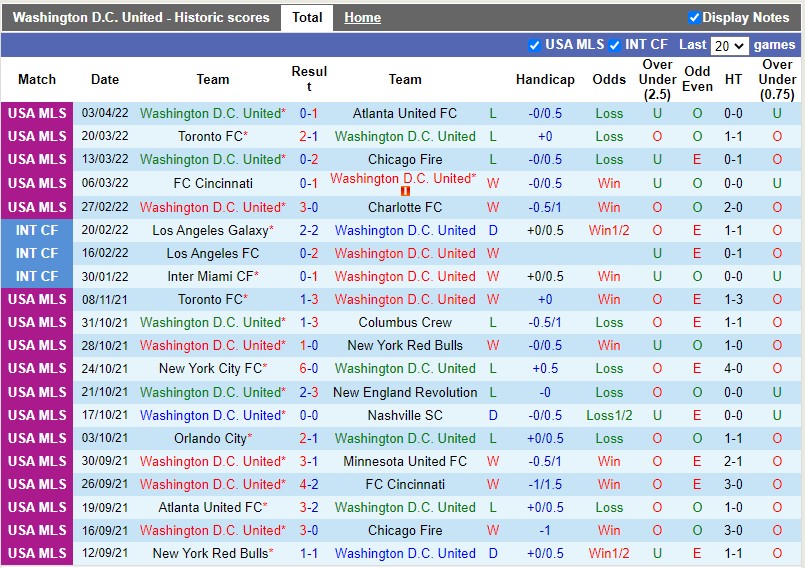 DC United vs Austin FC