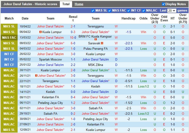 Johor Darul vs Guangzhou FC