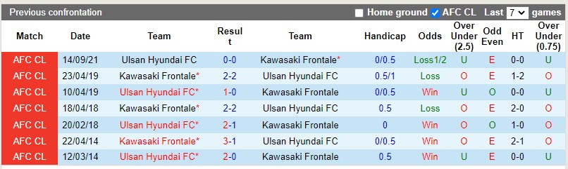 Kawasaki Frontale vs Ulsan Hyundai