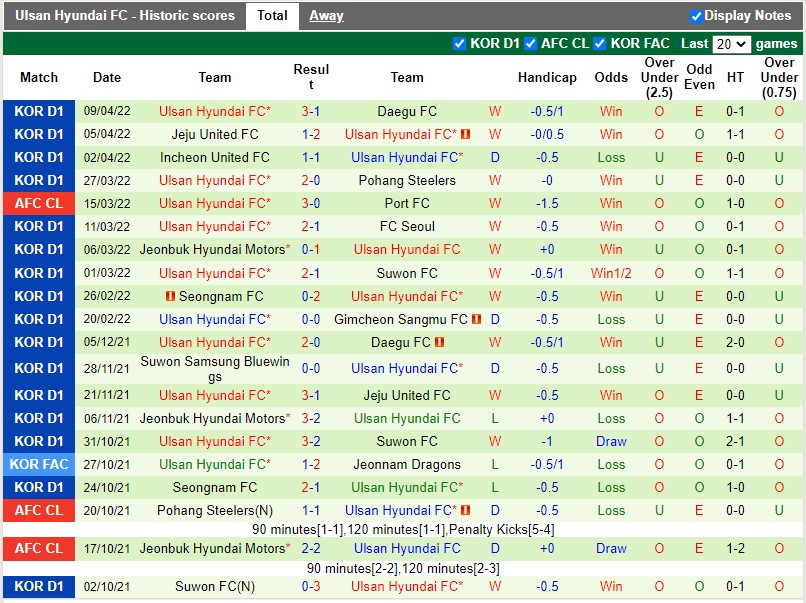Kawasaki Frontale vs Ulsan Hyundai