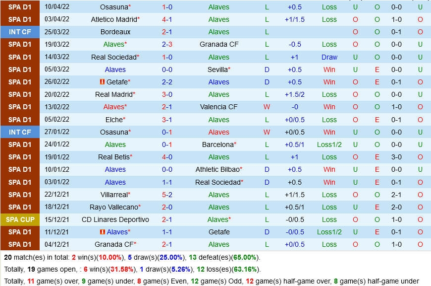 Alaves VS Vallecano Alaves VS Vallecano