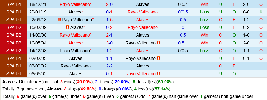 Alaves VS Vallecano Alaves VS Vallecano
