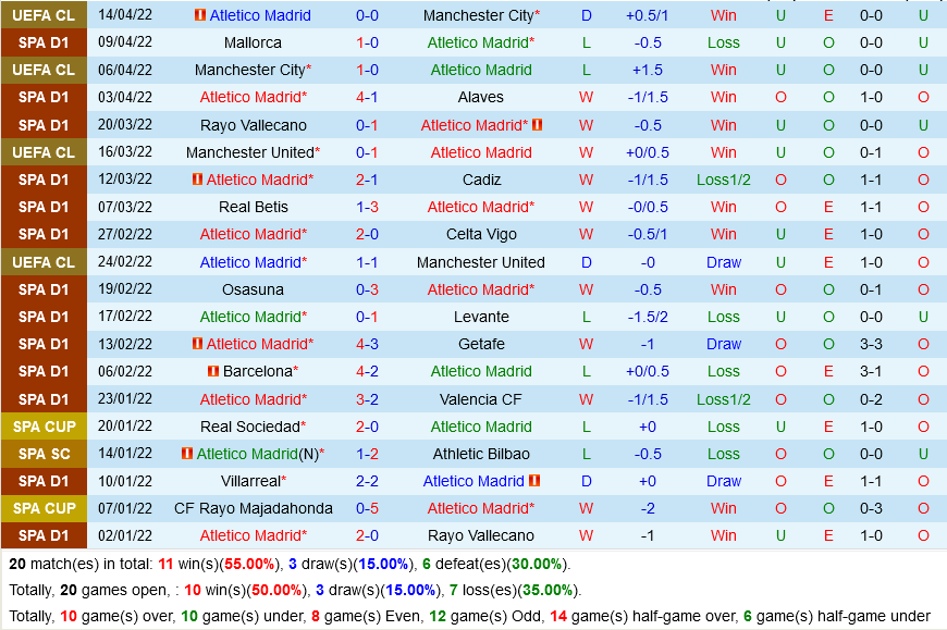 Atletico Madrid VS Espanyol