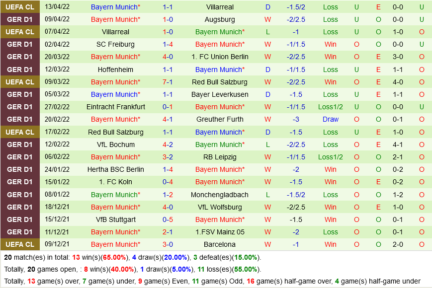 Bielefeld VS Bayern Munich Bielefeld VS Bayern Munich