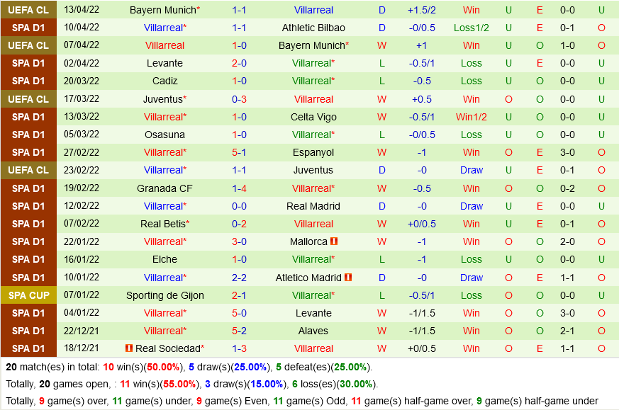 Getafe VS Villarreal