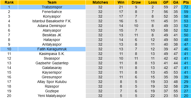 Trabzonspor vs Fatih Karagumruk