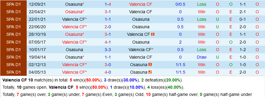Valencia VS Osasuna