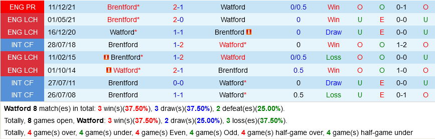 Watford VS Brentford