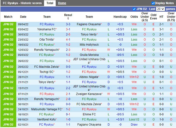 Ryukyu vs Thespakusatsu Gunma
