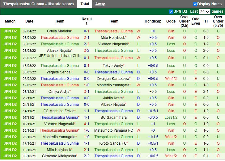 Ryukyu vs Thespakusatsu Gunma