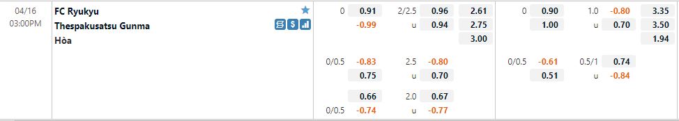 Ryukyu vs Thespakusatsu Gunma