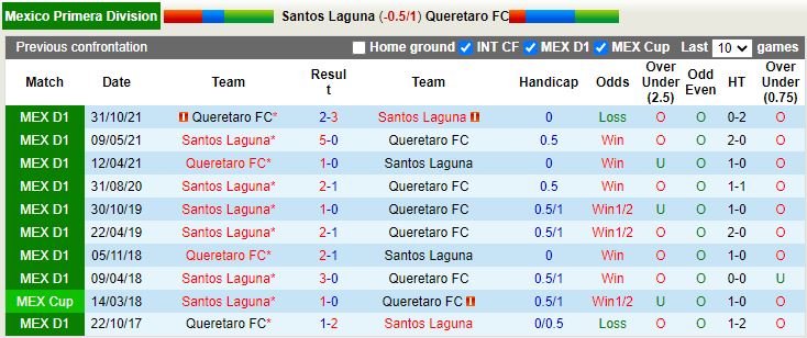 Santos Laguna vs Queretaro