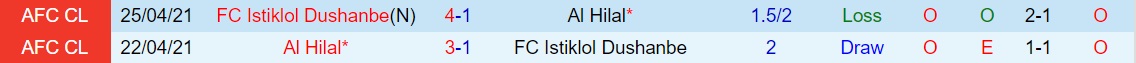 Al Hilal vs Istiklol