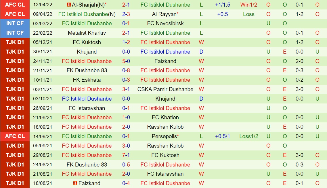 Al Hilal vs Istiklol