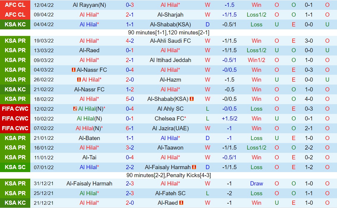 Al Hilal vs Istiklol
