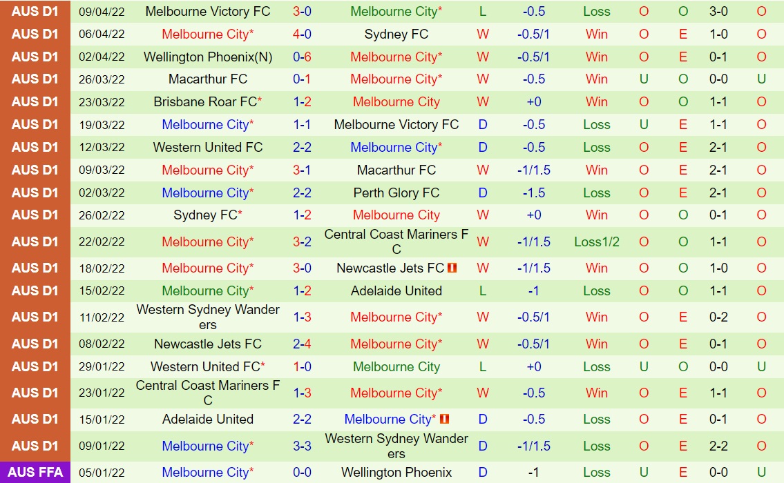 BG Pathum vs Melbourne City