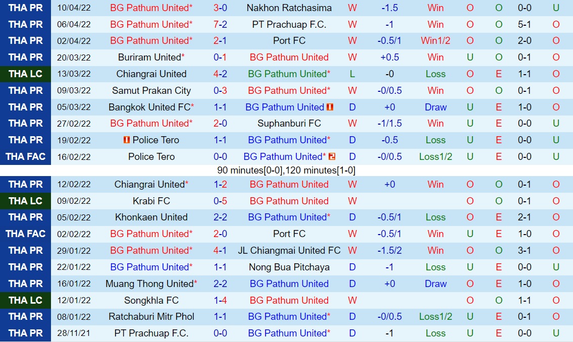 BG Pathum vs Melbourne City