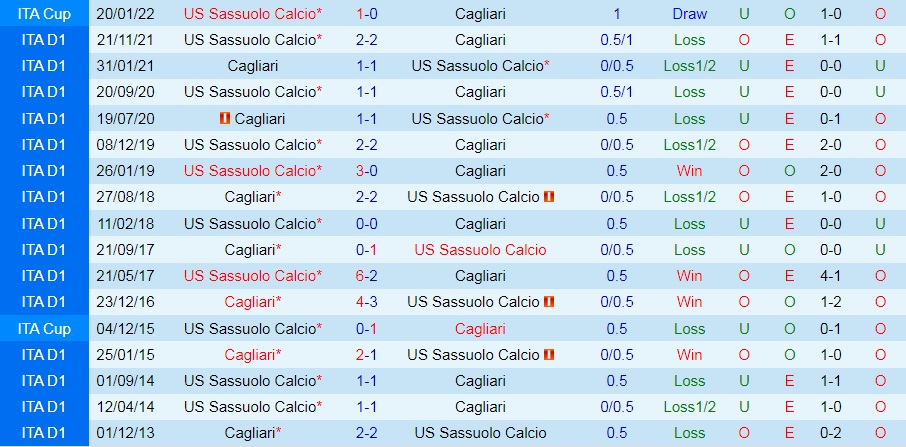Cagliari vs Sassuolo