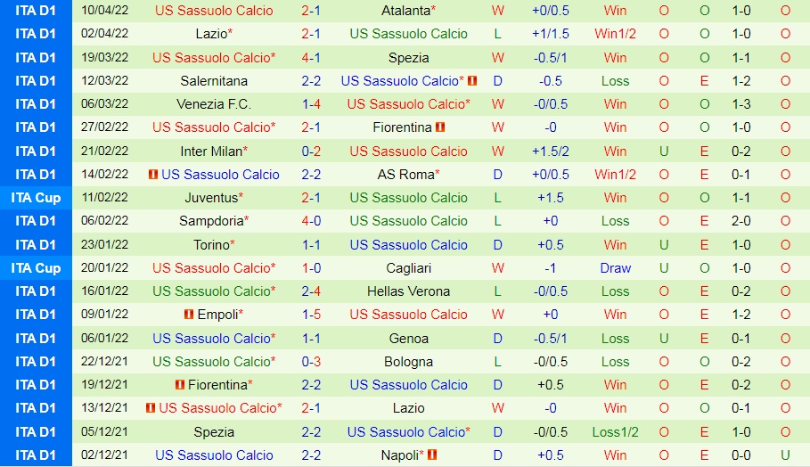 Cagliari vs Sassuolo