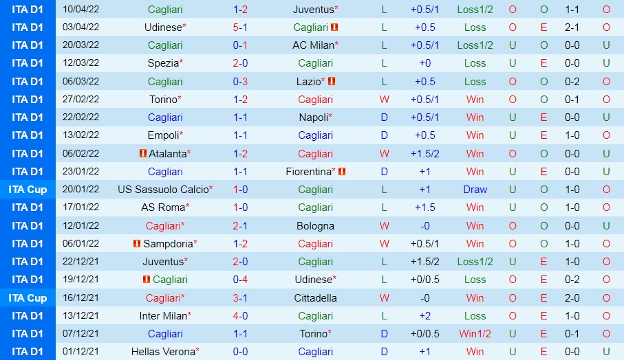 Cagliari vs Sassuolo