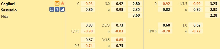 Cagliari vs Sassuolo
