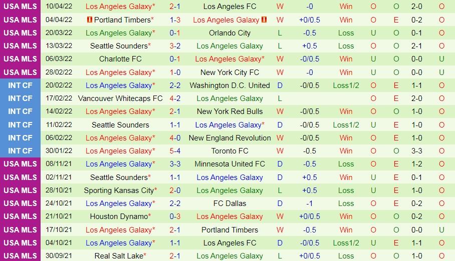 Chicago Fire vs LA Galaxy