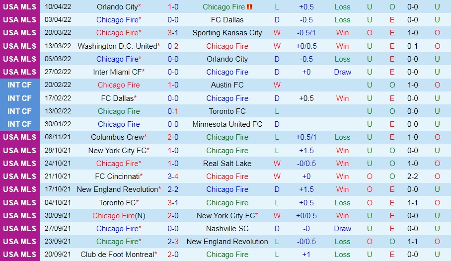 Chicago Fire vs LA Galaxy